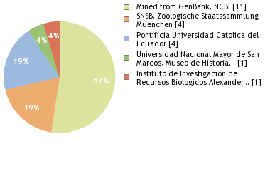 Depositories