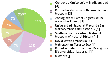 Depositories