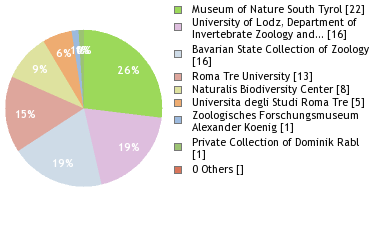 Depositories