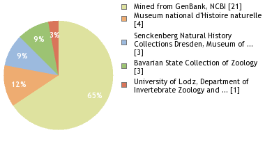 Depositories