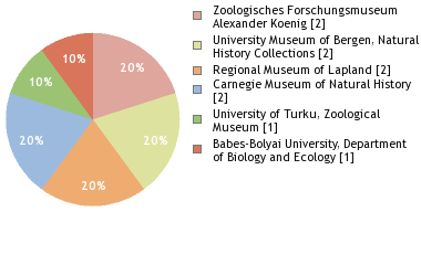 Depositories