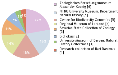 Depositories