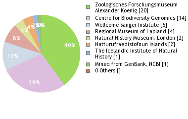 Depositories