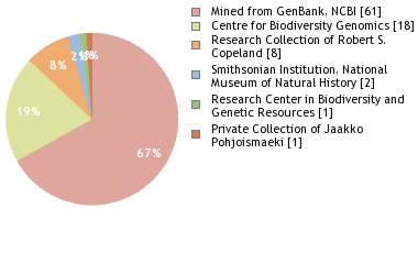 Depositories