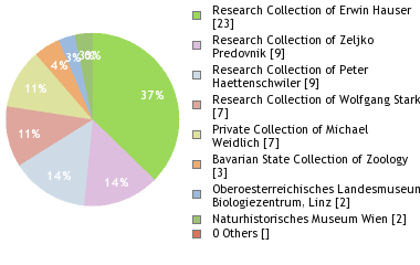 Depositories