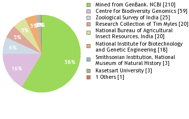 Depositories