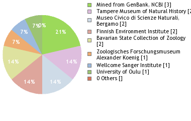Depositories