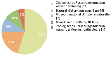 Depositories