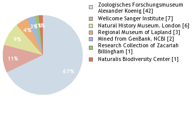 Depositories