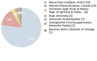 Depositories