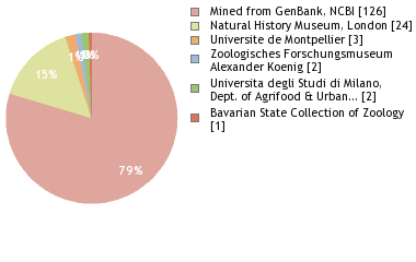 Depositories