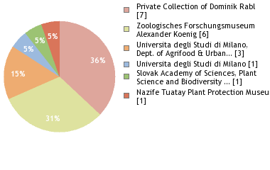 Depositories