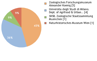 Depositories