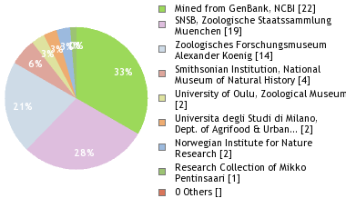 Depositories