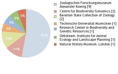 Depositories
