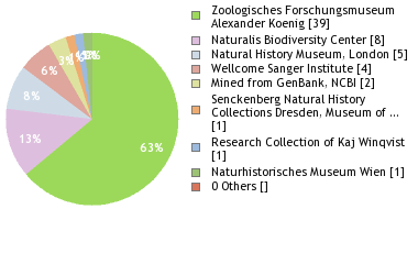 Depositories