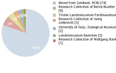 Depositories