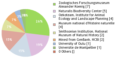 Depositories