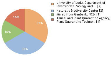 Depositories