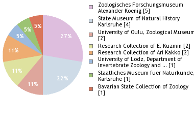 Depositories