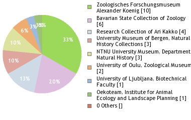 Depositories