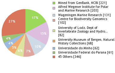 Depositories