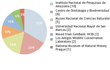 Depositories