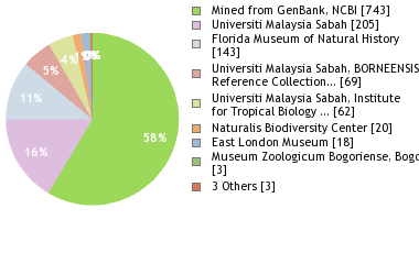 Depositories