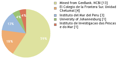 Depositories