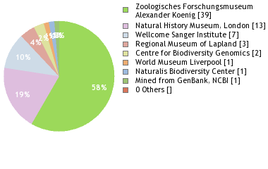 Depositories