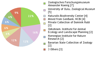 Depositories
