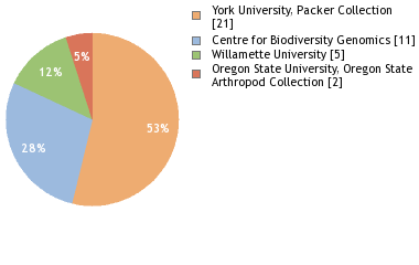 Depositories