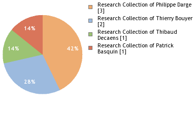 Depositories