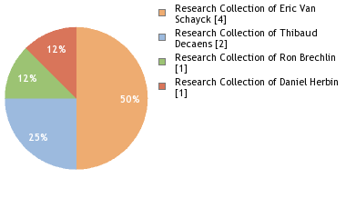 Depositories