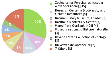 Depositories