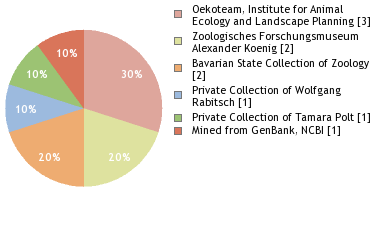 Depositories