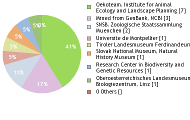 Depositories