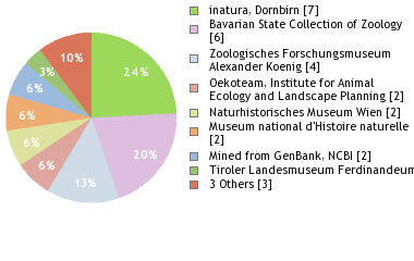 Depositories