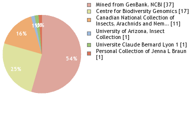 Depositories