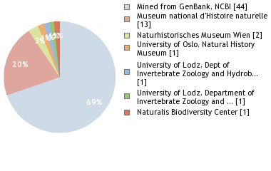 Depositories