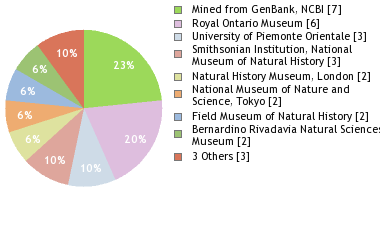 Depositories