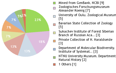 Depositories