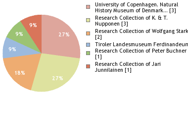 Depositories