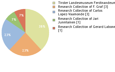 Depositories