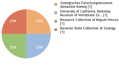 Depositories