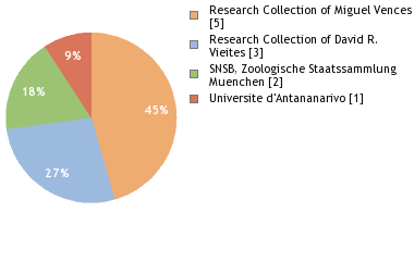 Depositories