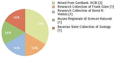 Depositories