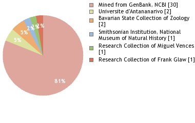 Depositories