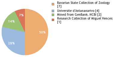 Depositories