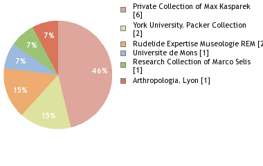 Depositories